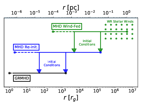 domain_schematic